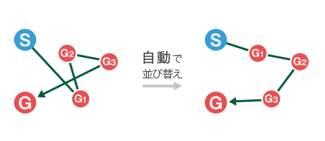 巡回経路探索